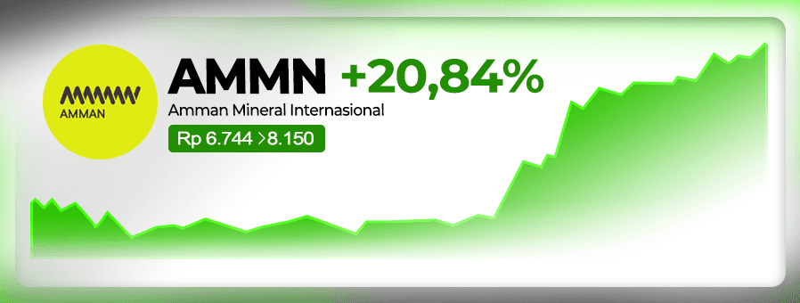 Amman Mineral Internasional