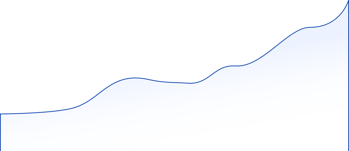 CAK Portfolio performance chart line